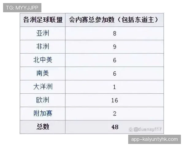 2026世界杯淘汰赛阶段有哪些变化 2026世界杯淘汰赛阶段有哪些变化