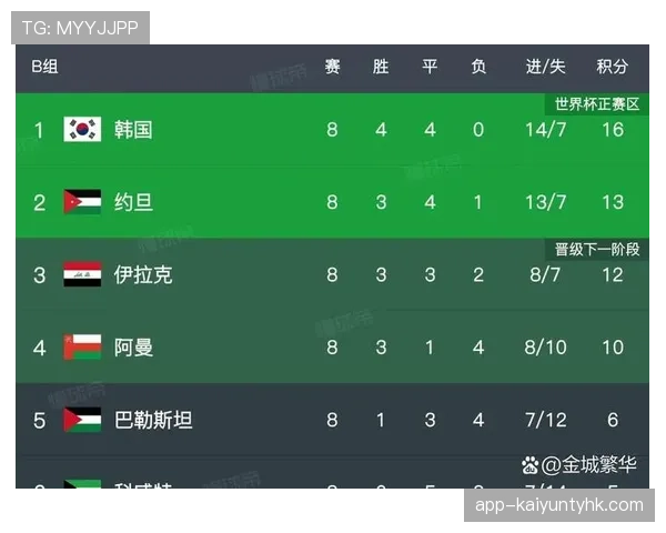 伊拉克队2026世界杯预选赛赛程分析及出线前景预测