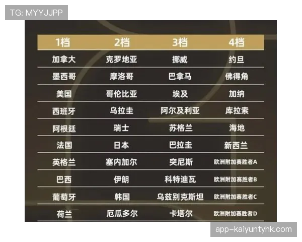 世界杯A组出炉，韩国队迎战墨西哥捷克南非