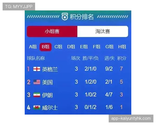 伊朗冲击世界杯历史最佳战绩