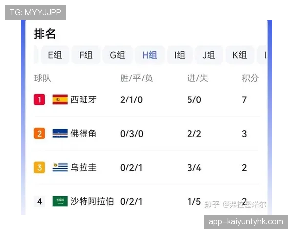 沙特小组赛回顾:末轮战平佛得角仍出局 沙特小组赛回顾:末轮战平佛得角仍出局